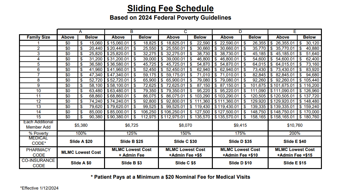 Sliding Fee Schedule